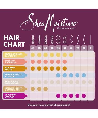 SheaMoisture Deep Treatment Mask for damaged hair Raw Shea Butter for a natural and healthy look 2 x 355 ml - Buy Online on GoSupps.com