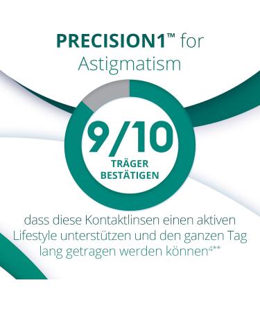 Buy PRECISION1 Toric Daily Soft Contact Lenses - 90 Pack | BC 8.5mm DIA 14.5mm CYL 1.75 AXIS 180 -1.00 Diopters | Fast International Shipping - Buy Online on GoSupps.com