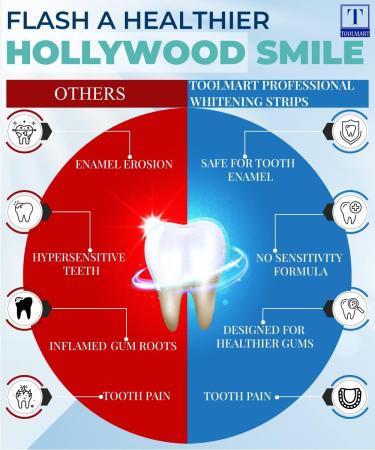 Advanced 5D Teeth Whitening Strips - Gentle on Sensitive Teeth - 14 Sessions for a Brighter, Whiter Smile - Buy Online on GoSupps.com