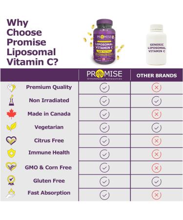 Promise Liposomal Vitamin C 1000 mg - 90 Soft Gels - Superior Immunity Support & Collagen Production - Enhances Skin Muscle & Joint Health - Canadian-Made for Antioxidant Protection & Radicals Defense - Buy Online on GoSupps.com