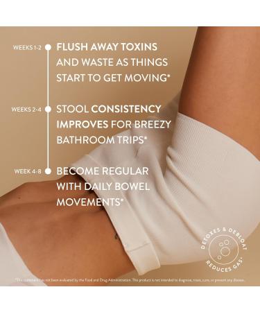 Arrae Constipation Relief Capsules Gentle Natural Bowel Support Clinically Proven for Regularity & Comfort Non-Stimulant Overnight Relief 45 Capsules - Buy Online on GoSupps.com