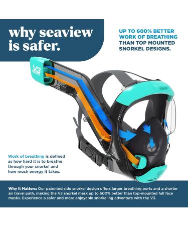 Seaview 180 V3 Full Face Snorkel Mask Adult - Seafoam - Large | Best Comfort and Visibility - Buy Online on GoSupps.com