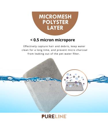 PureLine Petmate Replendish Water Filter Replacement  Also Compatible with Petmate Mason and Petmate Replendish and Mason Gravity Waterer Bowls. with Advanced Filtration (12 Pack) - Buy Online on GoSupps.com
