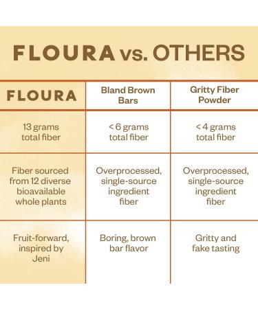 Floura Vanilla Rooibos Fruit-Forward Fiber Bars High Fiber Vegan Gluten & Dairy Free Low Calorie Healthy Snack Bars with Upcycled Produce for Gut Health 10 Pack  - Buy Online on GoSupps.com