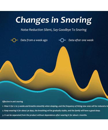 Smart Adjustable Anti Snoring Device | USB Rechargeable | Snoring Prevention Aid for Improved Nose Breathing - Buy Online on GoSupps.com