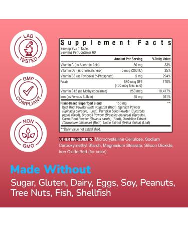 Iron Supplement for Women & Men, 65 mg, Ferrous Sulfate, Vitamin C, D3, B6, B12, Folate, Beet Root, Spinach, Pumpkin Seeds, Nettle, for Red Blood Cell & Energy Production, 60 Tablets 60 Count (Pack of 1) - Buy Online on GoSupps.com