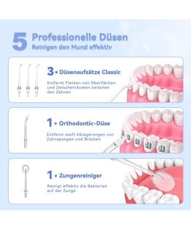 Mouth Shower JTF Electrical Tooth Cleaner - 4 Modes 5 Nozzles 300ml Water Tank & USB-C Oral Irrigator | Pink Water Flosser for Effective Dental Hygiene - Buy Online on GoSupps.com