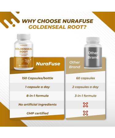 Goldenseal Root 8-in-1 Formula - with Cinnamon Ginger Echinacea Elderberry Black Pepper Vitamin D3 - Non-GMO Gluten-Free Soy-Free 150 count (pack of 1) - Buy Online on GoSupps.com