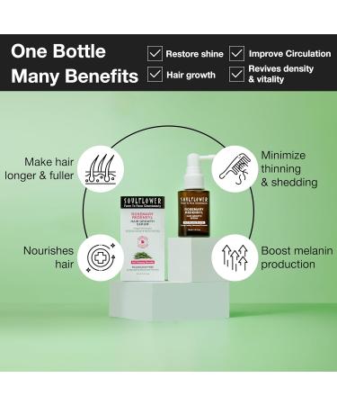 Soulflower Rosemary Redensyl Hair Growth Serum | 3% Redensyl Anagain Biotin & More | 30 ml | For Men & Women - Fast International Shipping - Buy Online on GoSupps.com