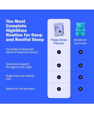 peppy Sleep Patches 30 Day Supply - Nighttime Herbal Patch with Valerian Hops & Natural Botanicals - Gentle Restful Sleep Aid Transdermal Patch for Adults - Relaxation Support 1 - Buy Online on GoSupps.com
