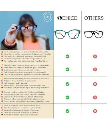 VENICE Premium Pearl Reading Glasses - New 5-Color Design for Presbyopia & Eyestrain Relief - Green +2.50 - Buy Online on GoSupps.com