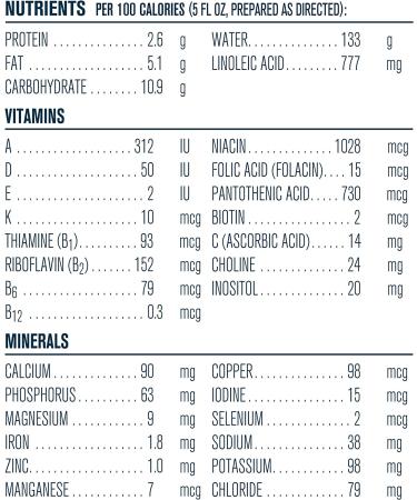 Extensive HA Baby Formula - Stage 1: Formula for Cowâs Milk Protein Allergy  14.1 Ounces (Packaging May Vary) - Buy Online on GoSupps.com