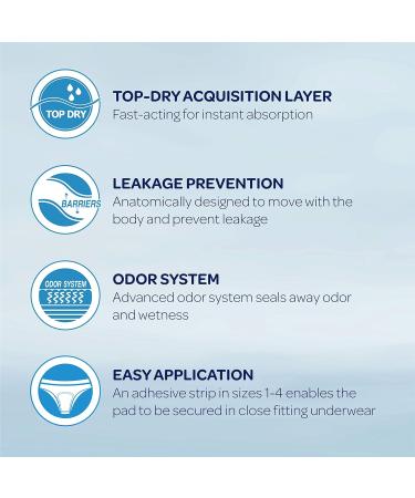 Abena Abri-San Premium Incontinence Pads - Men & Women - Fast Absorption - 500ml Absorbency - 28PK - Buy Online on GoSupps.com