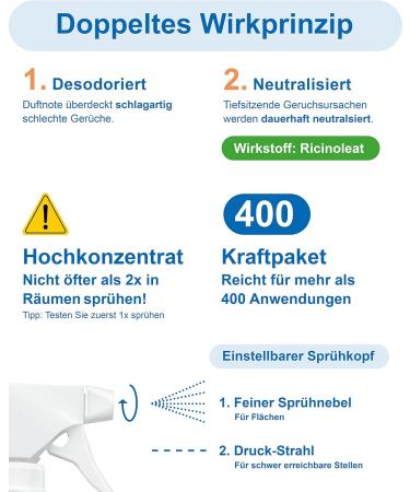 Ultra Sorb Odor Killer | Extreme Odor Neutralizers | Stubborn Smell Remover | AK Variochemie | Made in Germany - Buy Online on GoSupps.com