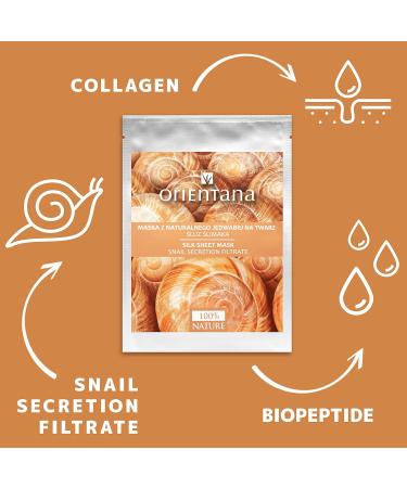 Orientana - Natural Silk Sheet Face Mask Snail Secretion & Collagen | Anti Ageing And Wrinkle Moisturiser | Acne Pigmentation Treatment | Hydrating Rejuvenating & Brightening - 1pc - Buy Online on GoSupps.com