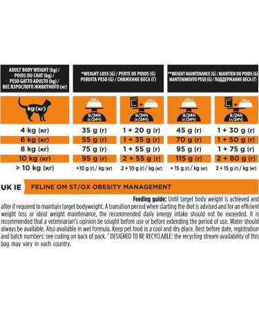 PRO PLAN VETERINARY DIETS OM Obesity Management Dry Cat Food 1.5kg (Pack of 4) - Buy Online on GoSupps.com