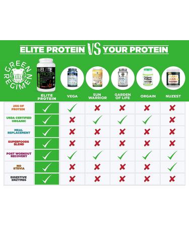 Organic Plant Based Chocolate Protein Powder - Pea & Hemp Blend for Muscle Recovery - 30 Servings, 2.64 lb - USDA Organic, Non-GMO, Dairy-Free, Vegan - Buy Online on GoSupps.com