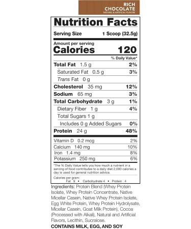 Rivalus Promasil Milk Chocolate 2lb - 8-Source Protein Blend Including Native Whey Isolate Native Micellar Casein Egg Sustained Delivery Clean Nutrition Profile No Banned Substances Chocolate 907 g (Pack of 1) - Buy Online on GoSupps.com