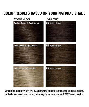 AGEbeautiful 5N Medium Brown Hair Color Dye | 100% Gray Coverage | Anti-Aging Formula - Buy Online on GoSupps.com