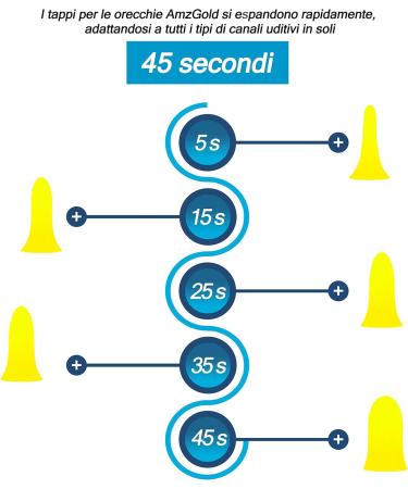 50 Pairs AMZ Gold Earplugs for Sleeping - Soft Foam Comfortable & Noise-Damping | Best Insulation for Restful Sleep - Buy Online on GoSupps.com