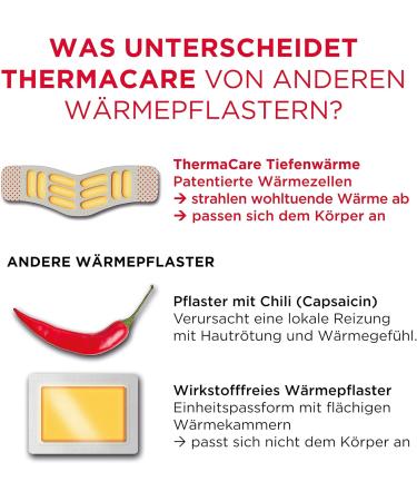 Thermacare Neck Envelopes - Heat Therapy for Neck & Shoulder Pain Relief - Pack of 2 for Muscle Relaxation - Buy Online on GoSupps.com