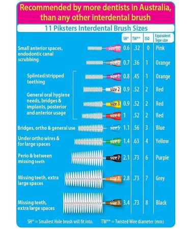 Shop Size 6 Green Interdental Brushes | 0.80 mm - 40 Pack | Best for Oral Care - International Shipping Available - Buy Online on GoSupps.com