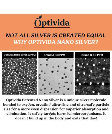 Optivida Health Colloidal Nano Silver Liquid - Immune Support Supplement | 10PPM | 1 LB | Boost Your Immune System - Buy Online on GoSupps.com