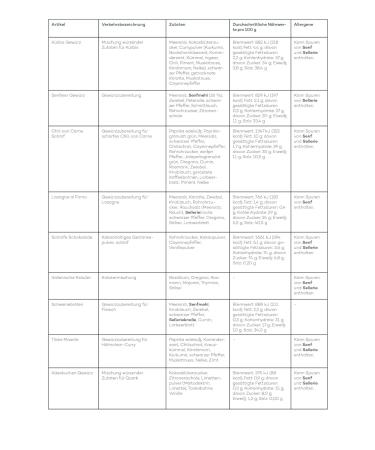 Ankerkraut Premium Advent Calendar - 24 Spice Surprises | Festive Gift for Men & Women | 1.5 kg of Holiday Flavors - Buy Online on GoSupps.com