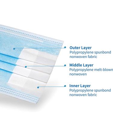 BYD CARE Disposable 3-Ply Mask ASTM Level 3 - Box of 50 | Daily Protection for Men and Women at Home, Office, School, Restaurants, Gyms - Indoor and Outdoor - Buy Online on GoSupps.com