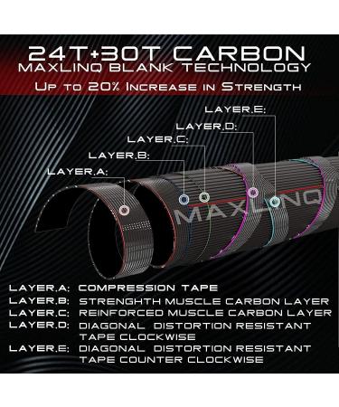 Buy Sprinton Maximum Catch Extreme Fly Rod Combo 3/4/5/6/8WT | 9' 8WT Outfit & Accessories - International Shipping Available - Buy Online on GoSupps.com