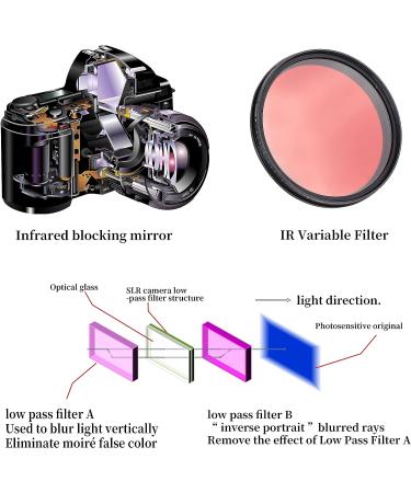 Fotga 67mm Six-in-One Adjustable Infrared IR Pass X-Ray Lens Filter 530nm-750nm - Buy Online on GoSupps.com
