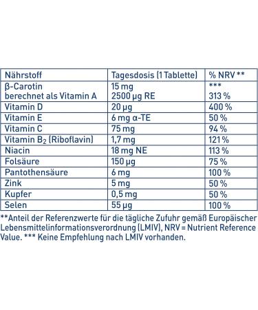 Tetesept Carotene 15 mg - Skin & Sun Vitamins for Beautiful Tanned Skin | Dietary Supplements with -Carotene & Antioxidants | 30 Tablets - Buy Online on GoSupps.com