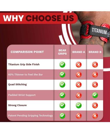 Bear Grips 2 Hole Carbon Hand Grips for Cross Training | Padded Wrist Straps | Medium Size | Pull Up Grips for Men & Women | WODs & Gymnastics Grips | Weightlifting Gloves - Buy Online on GoSupps.com
