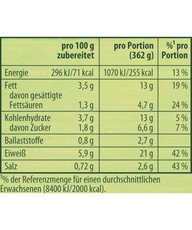 Buy KNORR Film Mission Hock Meia Cheese Soup - Delicious & Additive-Free (58g 2-Pack) - International Shipping Available - Buy Online on GoSupps.com