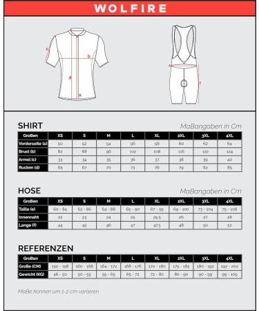 Wolfire WF Men's Bicycle Clothing Set - Racing Bike Jersey & Padded Bib Pants with 12D Gel Pad - Short Sleeve MTB Radtrikot - Aquamarin-Race L - Buy Online on GoSupps.com