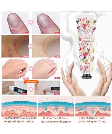 Hand Cream for Dry Cracked Hands Nurse Doctor Working Hands Natural Fragrance Mini Hand Lotion Set Travel Size Moisturizing Hand Care Cream Bulk Baby Shower Mothers Day Nurse Gifts for Women-20Pack Hand Cream - A - Buy Online on GoSupps.com