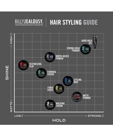 Billy Jealousy Sculpt Friction Fiber Hair Paste for Men - Volume & Texture Touchable Hold Low Shine 3 Oz - Best Hair Product for Fine & Thinning Hair - Buy Online on GoSupps.com