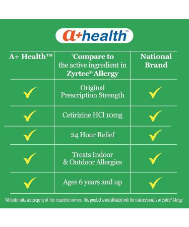 A+Health Cetirizine HCl 10mg Tablets 24 Hour Allergy Antihistamine Indoor & Outdoor Allergies Relief from Sneezing Itchy Throat Watery Eyes 400 Count - Buy Online on GoSupps.com