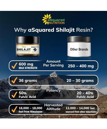Pure Himalayan Shilajit Resin for Men & Women - 600mg - Natural Extract Supplement with 85+ Trace Minerals & Fulvic Acid - Alternative to Capsules Gummies Tablets & Drops - Buy Online on GoSupps.com