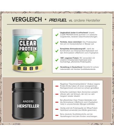Clear Protein Vegan 1080g - Delicious Green Apple Vegan Whey Protein Drink | High-Quality Pea Protein Hydrolysate | 56% Protein | 3 Pack - Buy Online on GoSupps.com
