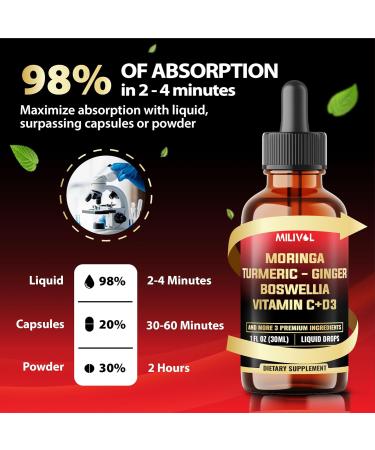MILIVOL 9in1 Moringa Liquid Drops with Ginger Root, Ceylon Cinnamon, Ashwagandha Root, and Bitter Melon - Supplement for Women and Men - 1 FL Oz - 60 Day Supply - Buy Online on GoSupps.com