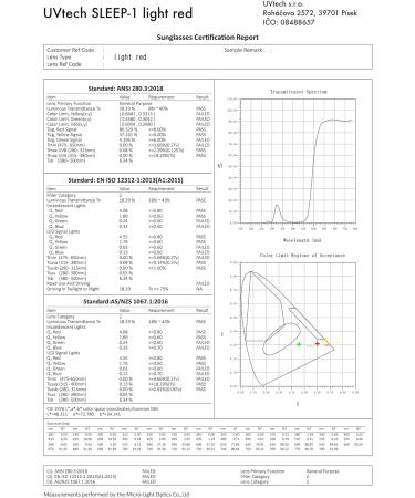 UvTech Sleep-1: 100% Light Red Glasses | Ultimate Blue & Green Light Filters | Gaming & PC Blue Light Blocking Goggles for Men & Women - Buy Online on GoSupps.com