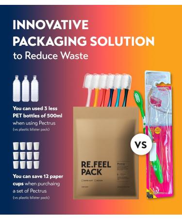 Extra Soft Manual Toothbrushes for Sensitive Teeth - Pack of 6 Ultra Soft Brushes for Adults & Elders | Eco-Friendly Paper Packaging - Buy Online on GoSupps.com