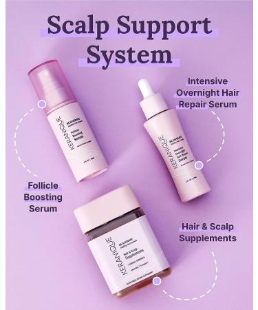 Keranique Follicle Boosting Serum with Keratin Amino Complex - Promotes Healthy Hair Growth, Fights DHT Build-Up, Nourishes Scalp, Stimulates Follicles | Daily Use for Thicker, Fuller Hair - Buy Online on GoSupps.com