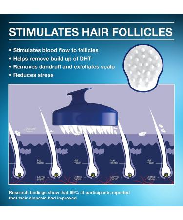 Guyology Labs Scalp Massager for Hair Growth - Soft Silicone Shampoo Brush for Dandruff Removal - Buy Online on GoSupps.com