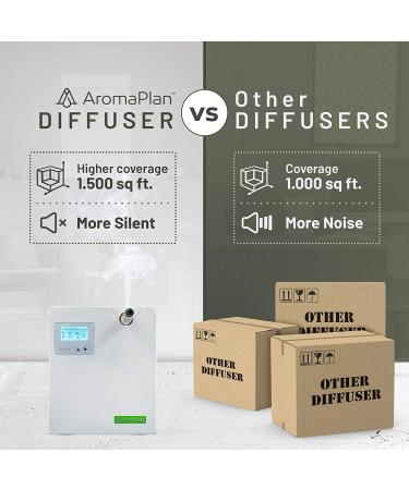 AromaPlan Home Scent Air Machine - White Essential Oil Diffuser for 1500 Sq.ft | Silent & Waterless Technology Aromatherapy - Buy Online on GoSupps.com