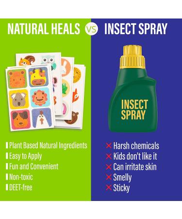 Natural Heals Mosquito Patch Stickers for Kids (72 pcs) | Plant-Based, DEET-Free, Citronella Essential Oil Patches for Toddlers & Children - Buy Online on GoSupps.com