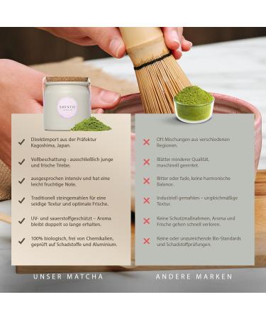 Shinto Bio Matcha powder Sapphire Prime Grade green tea powder reusable clay vessel direct import from Uji Japan 30g - Buy Online on GoSupps.com