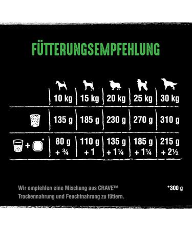 Crave Dry Dog Food for Adult Dogs 1+ with Lamb and Beef 1 Pouch (1 x 1 kg) - Buy Online on GoSupps.com