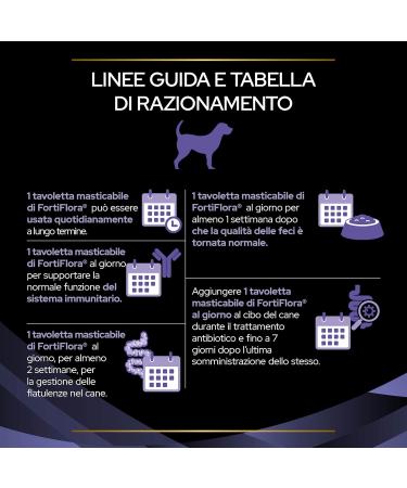 Buy Fortiflora Cane 30 Buste 1 G - Premium Probiotic for Dogs | Fast International Shipping - Buy Online on GoSupps.com